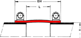 Tip 11 - Compensatori Textili | dimensionare