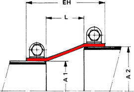 Tip 15 - Compensatori Textili | dimensionare
