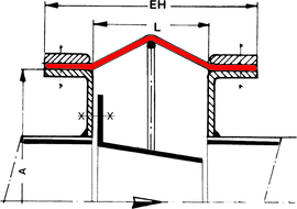 Tip 23 - Compensatori Textili | dimensionare