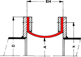 Tip 42 - Compensatori Textili | dimensionare