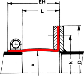 Tip 51 - Compensatori Textili | dimensionare