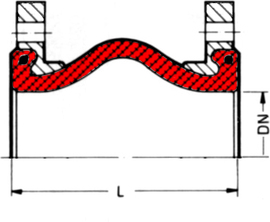 Model A1 - Compensatori Cauciuc | dimensionare